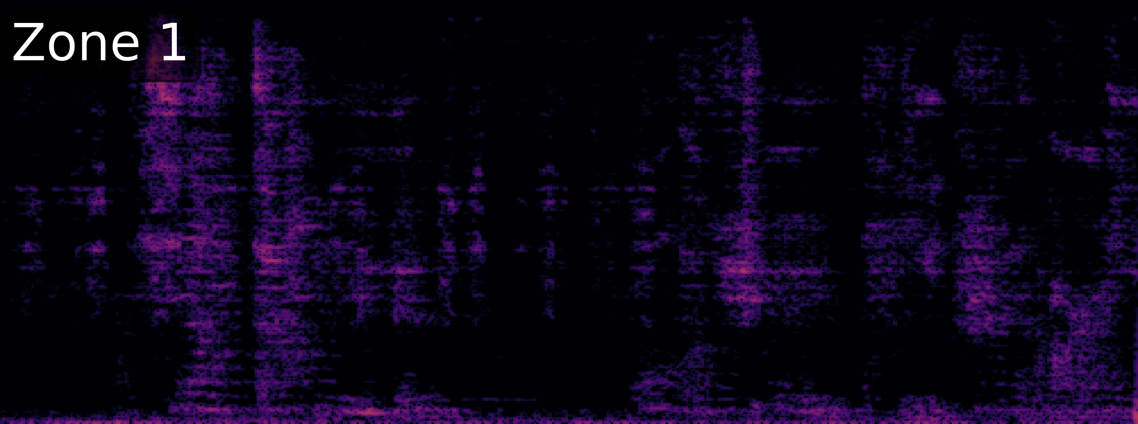 ZoneSep Spectrogram