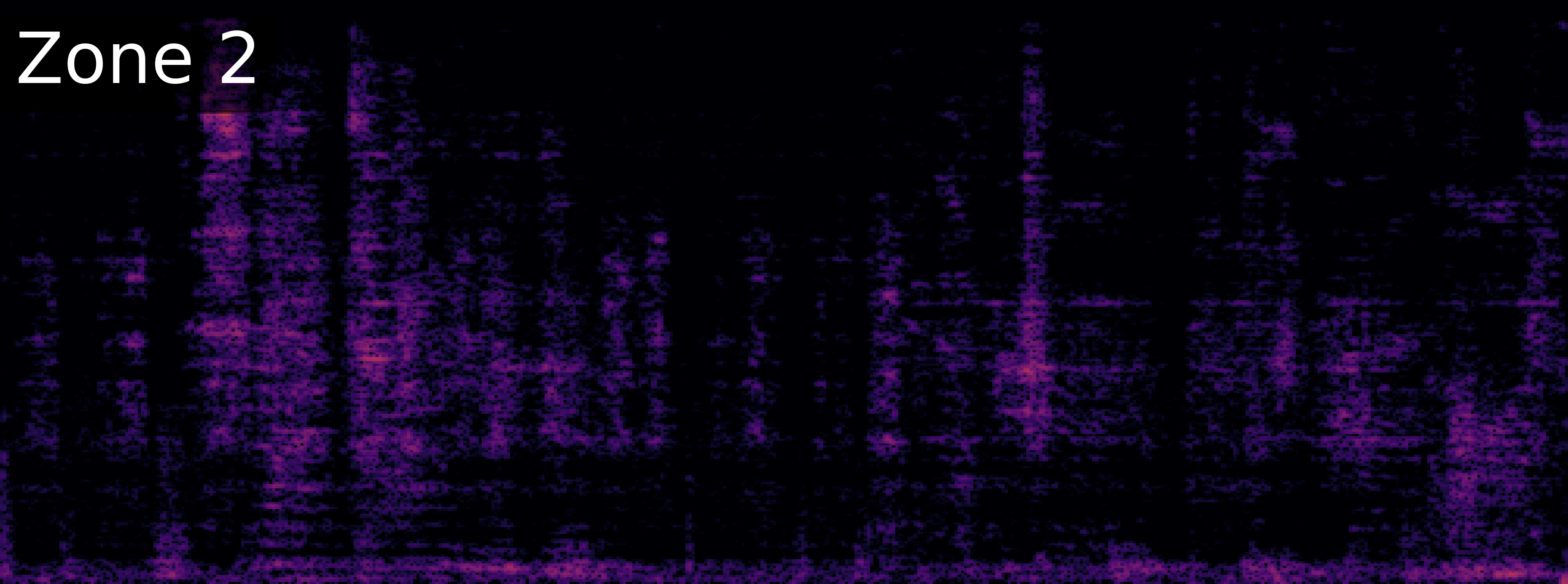 ZoneSep Spectrogram