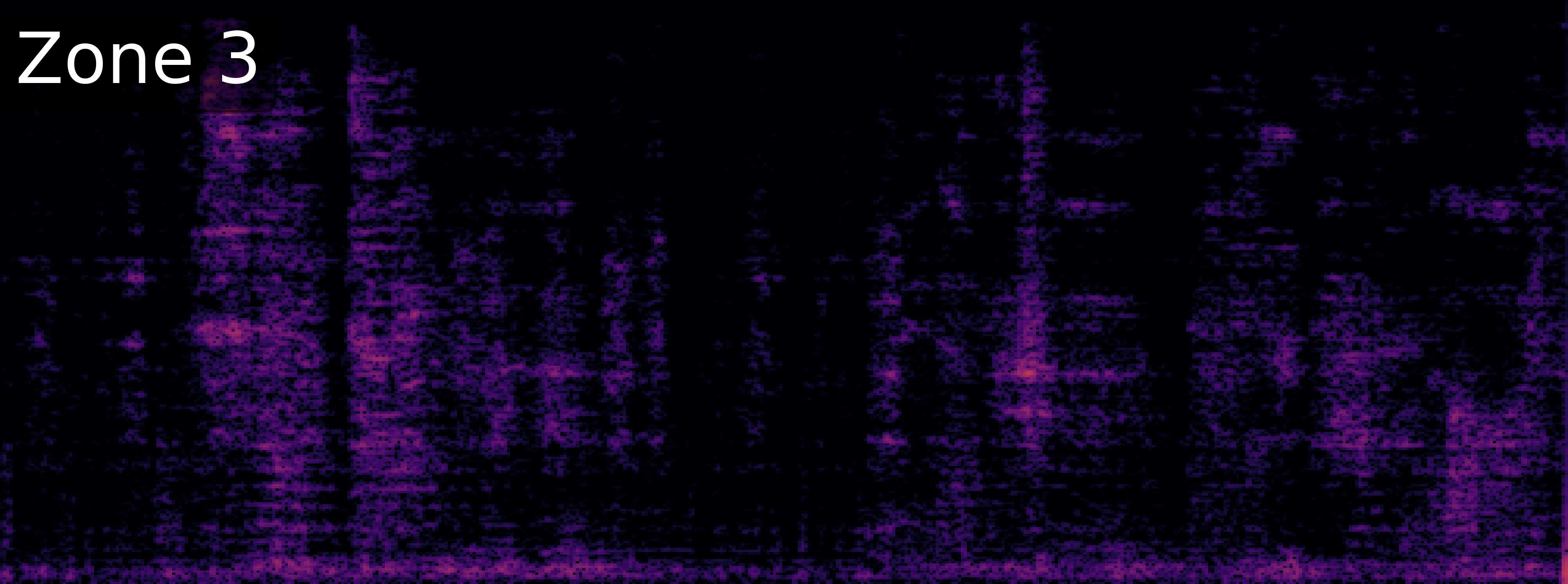 ZoneSep Spectrogram