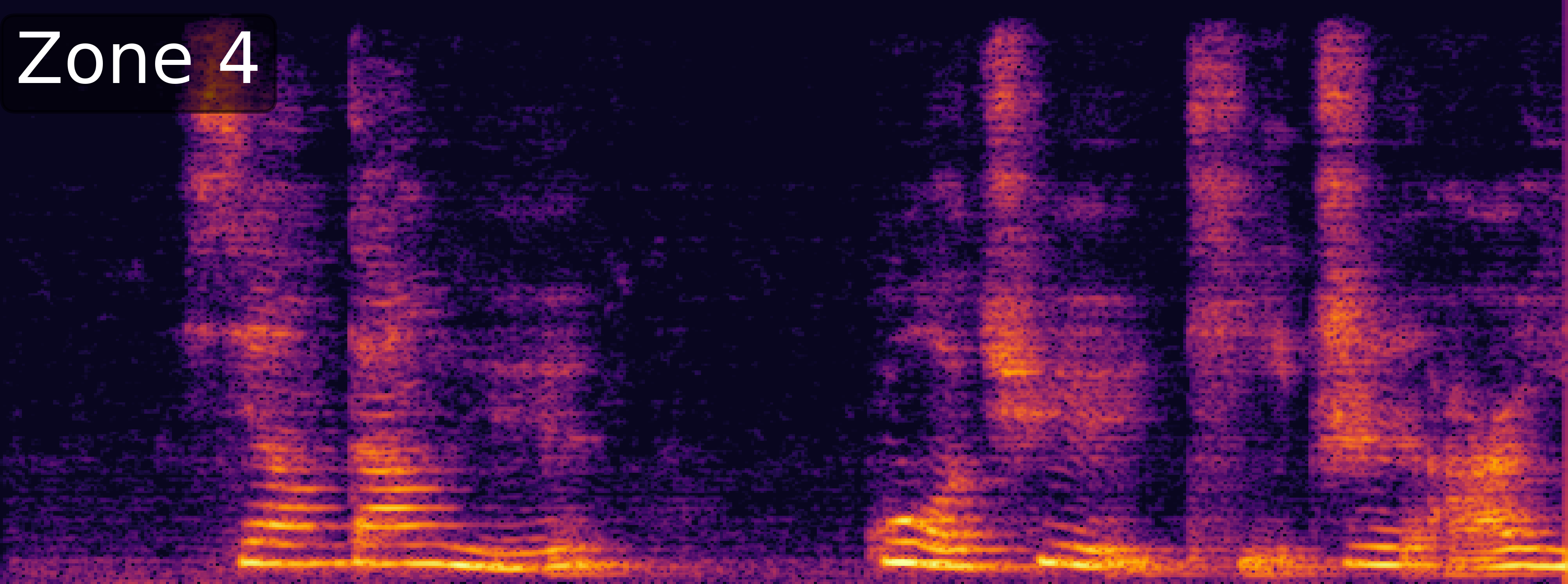 ZoneSep Spectrogram