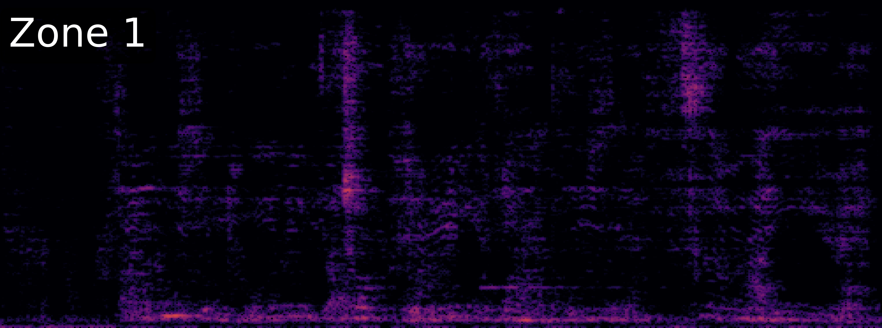 ZoneSep Spectrogram