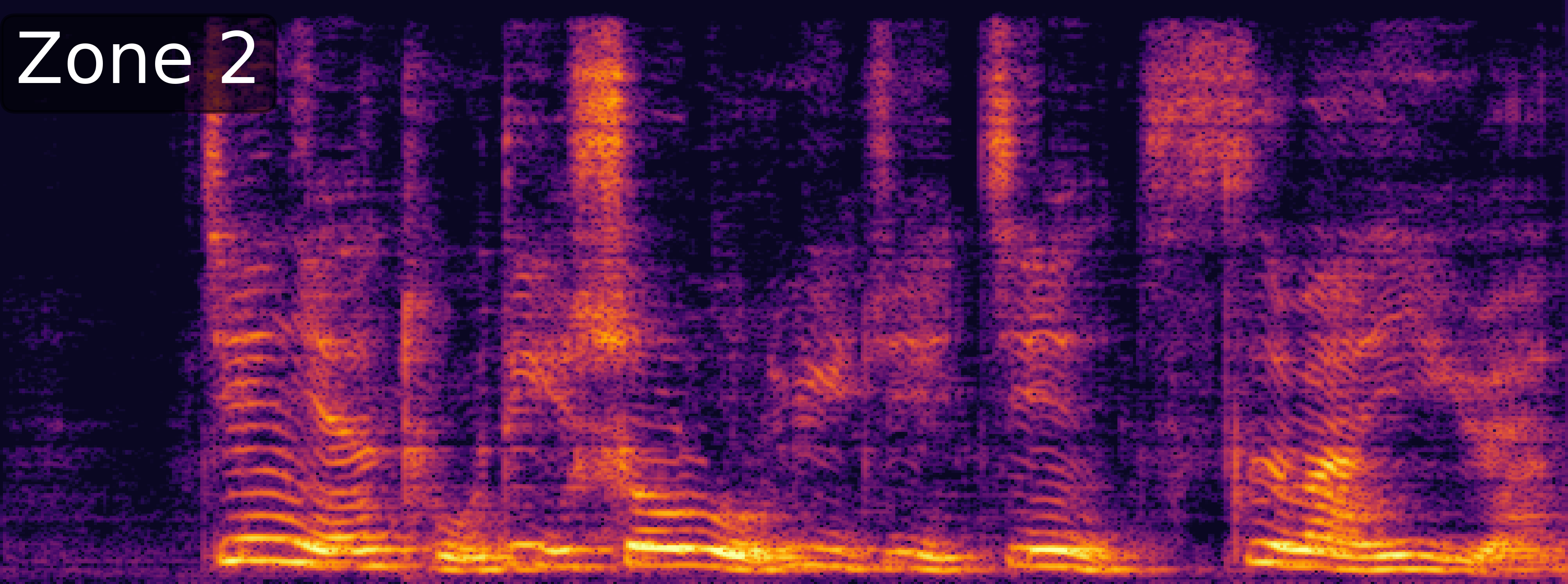 ZoneSep Spectrogram