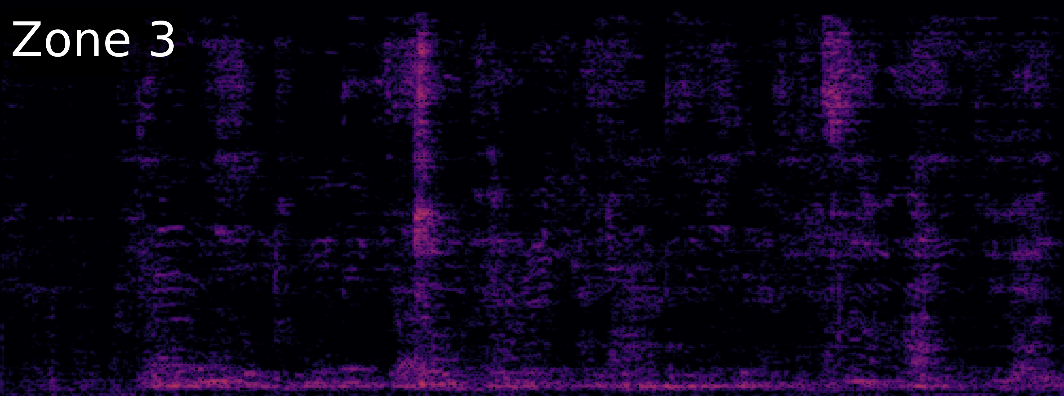ZoneSep Spectrogram