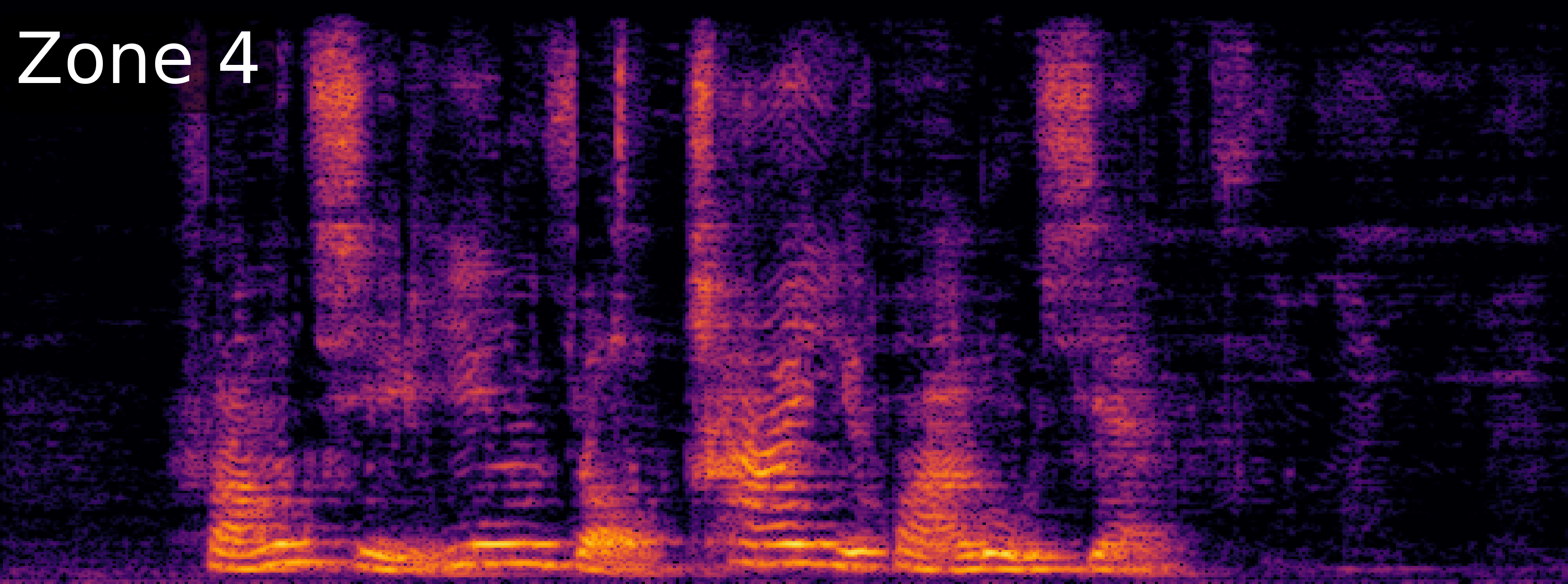 ZoneSep Spectrogram