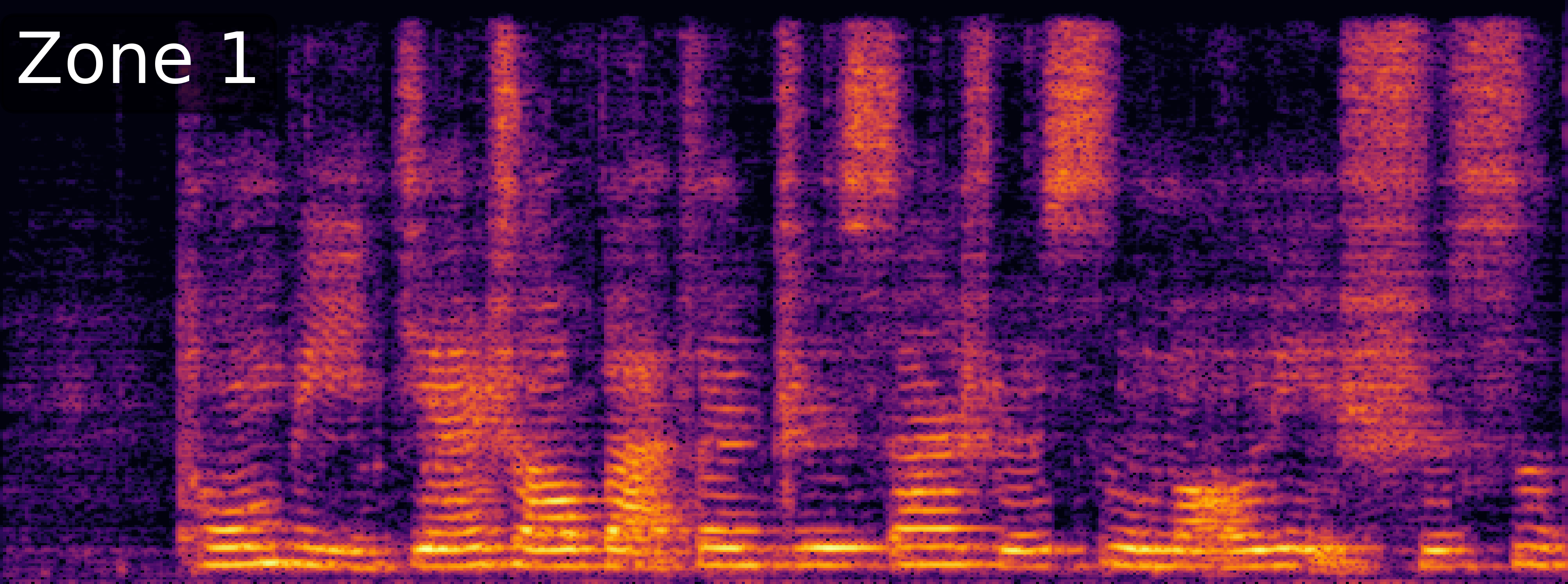 ZoneSep Spectrogram