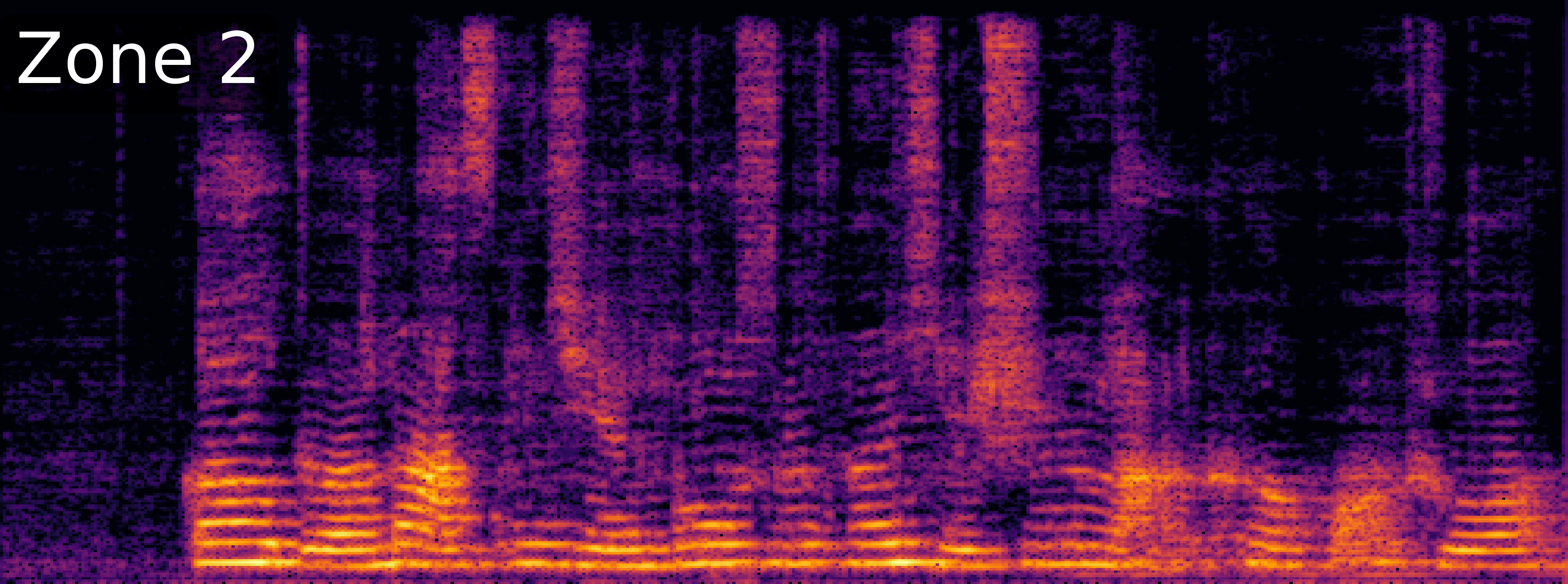 ZoneSep Spectrogram