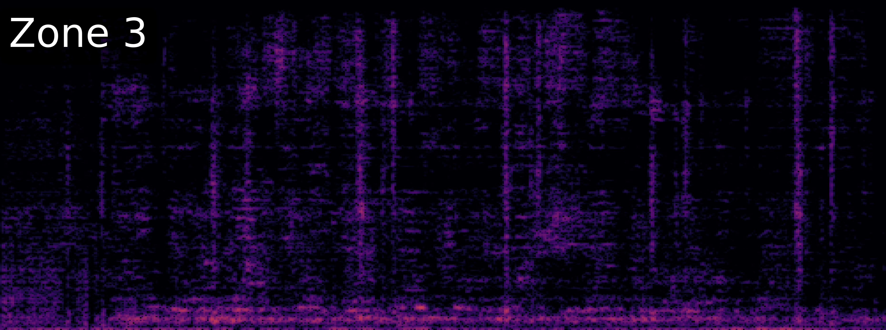 ZoneSep Spectrogram