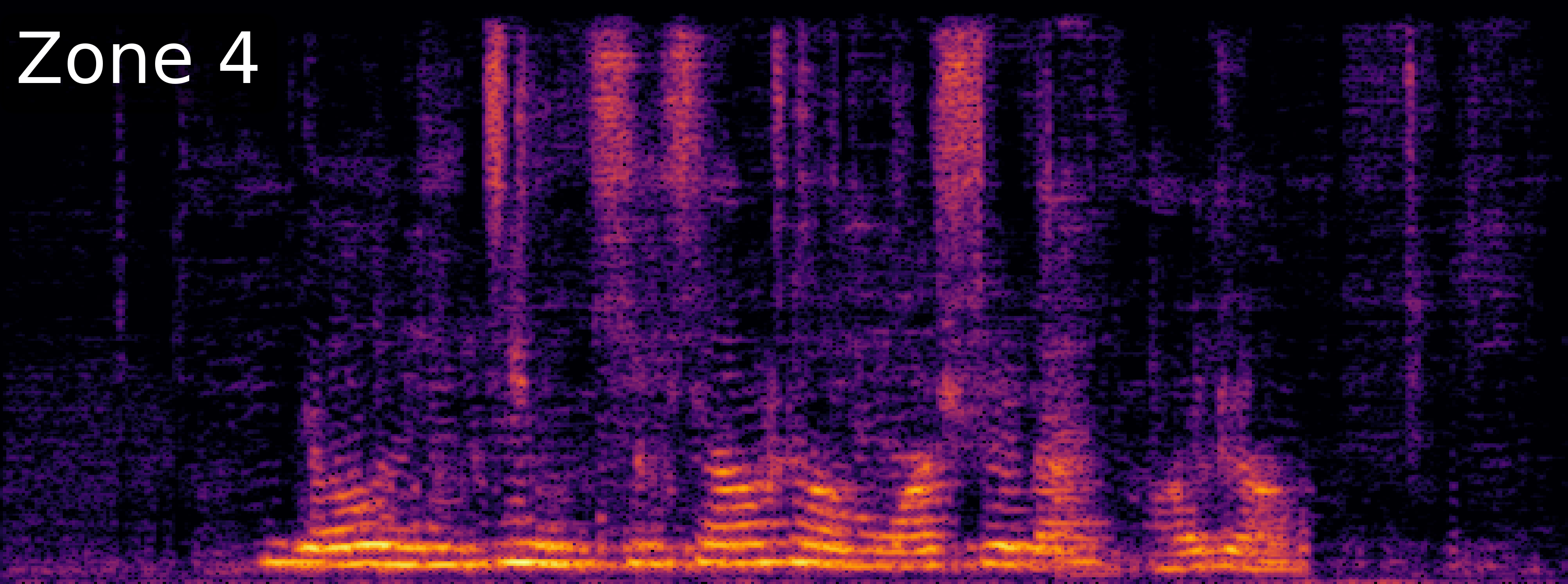 ZoneSep Spectrogram