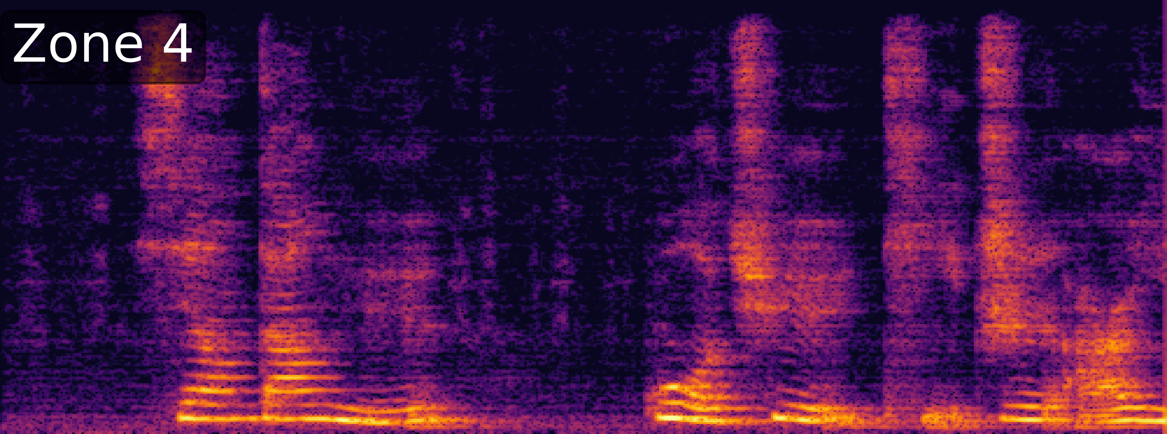 ZoneSep Spectrogram