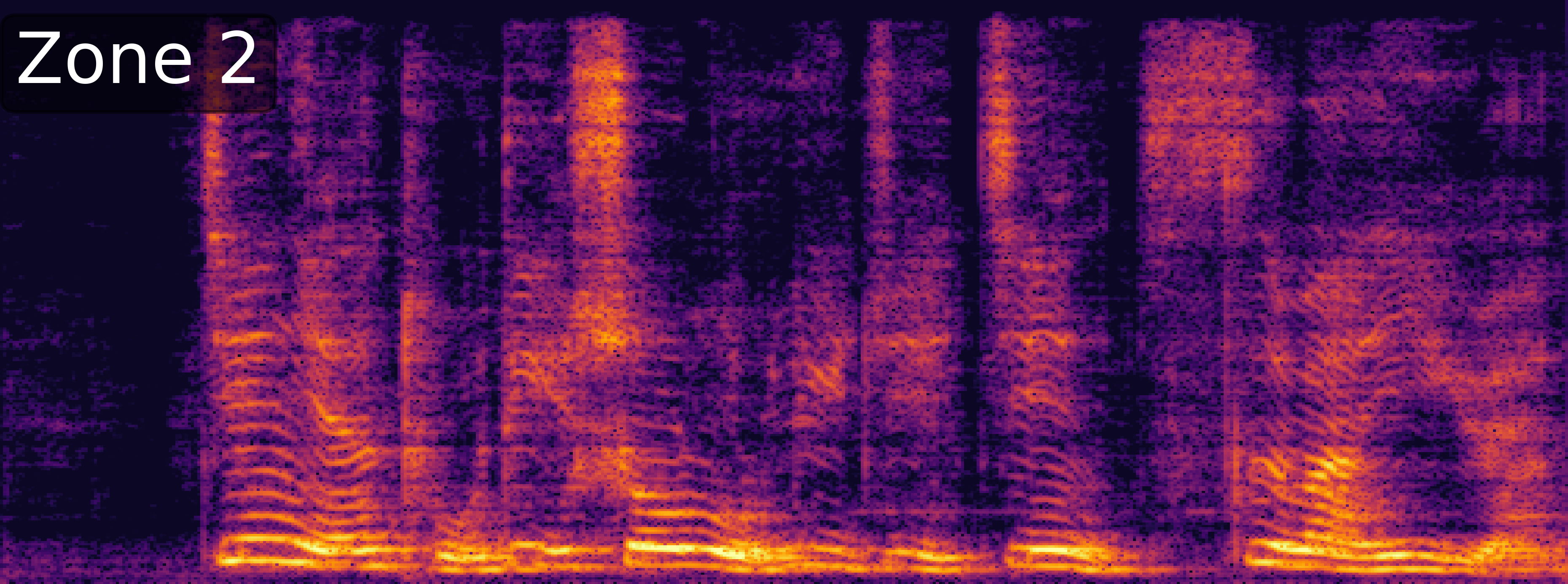 ZoneSep Spectrogram