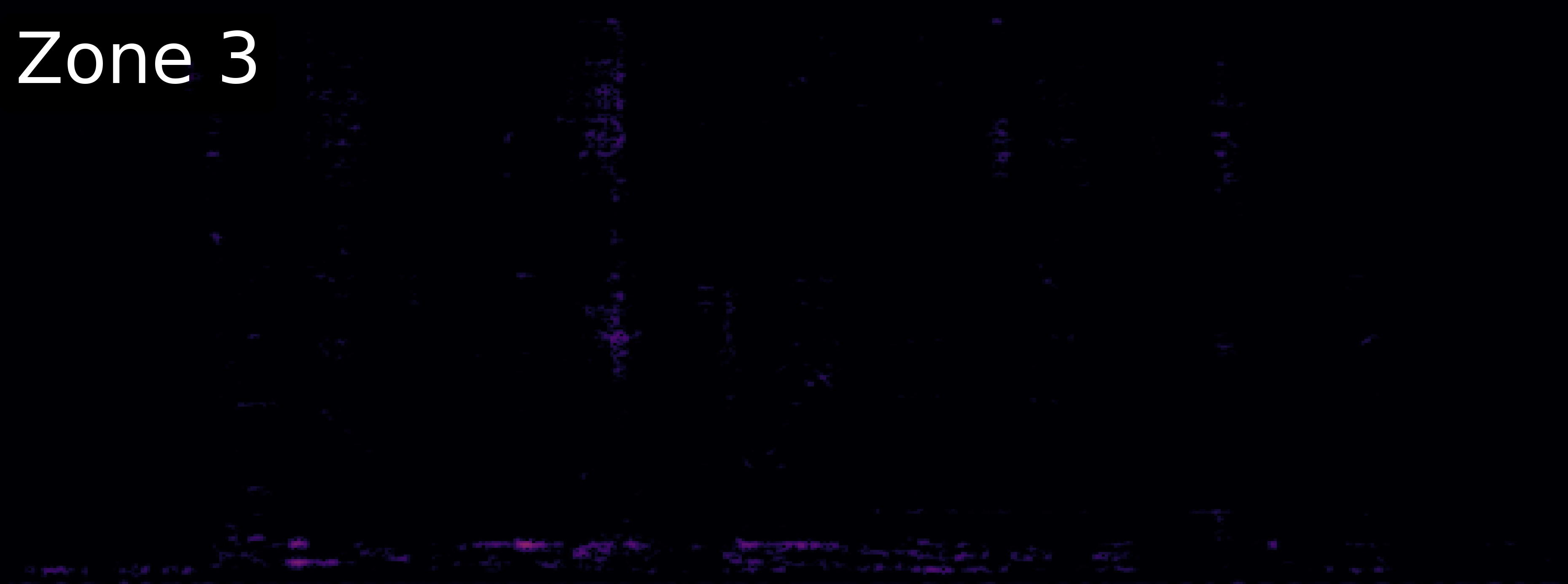 ZoneSep Spectrogram
