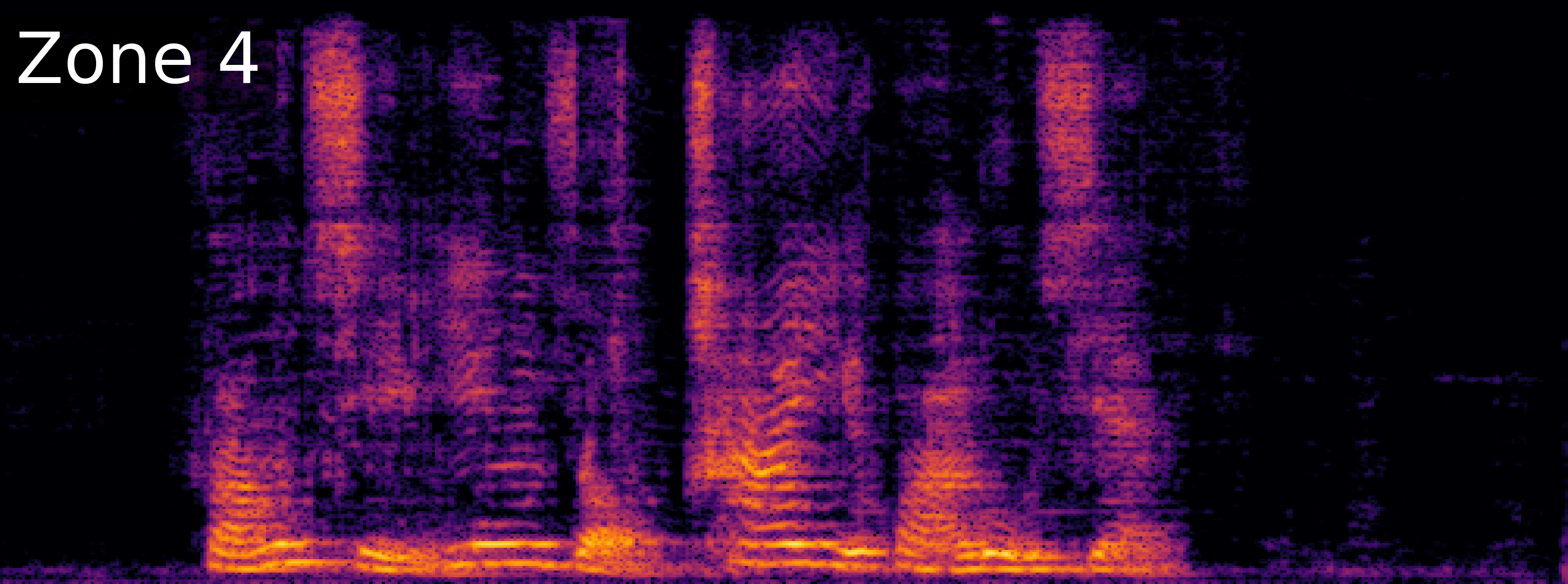 ZoneSep Spectrogram