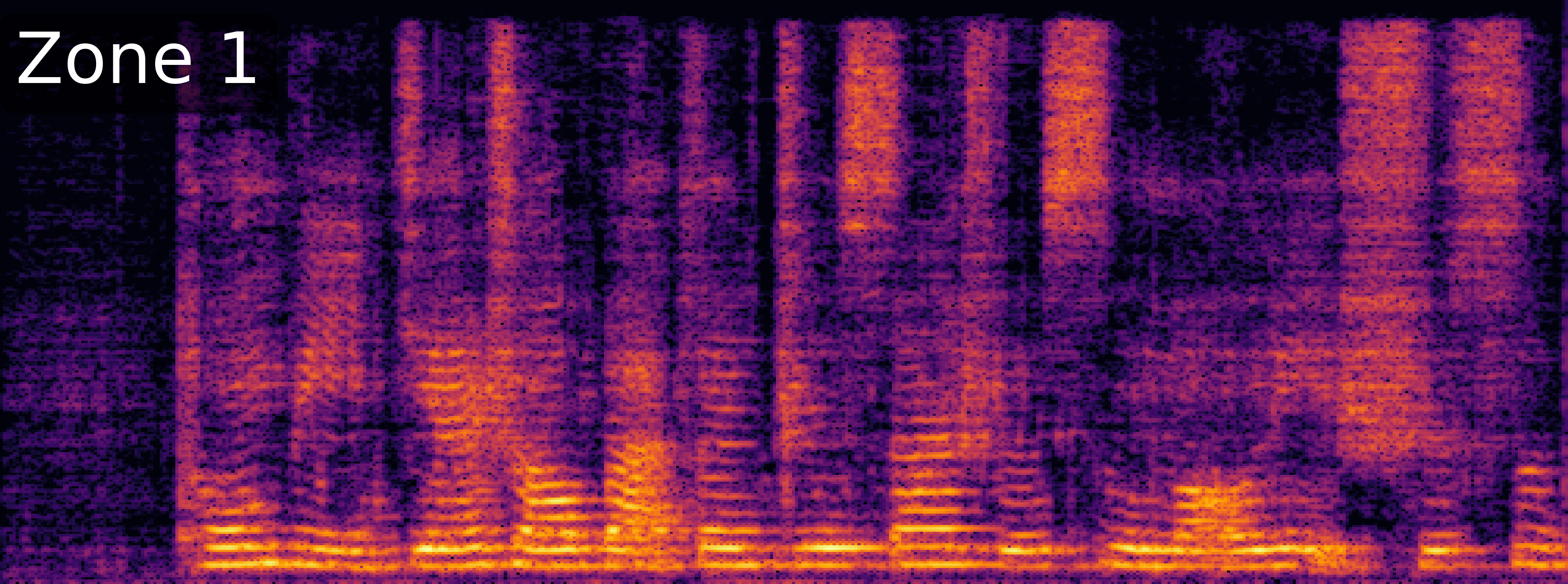 ZoneSep Spectrogram