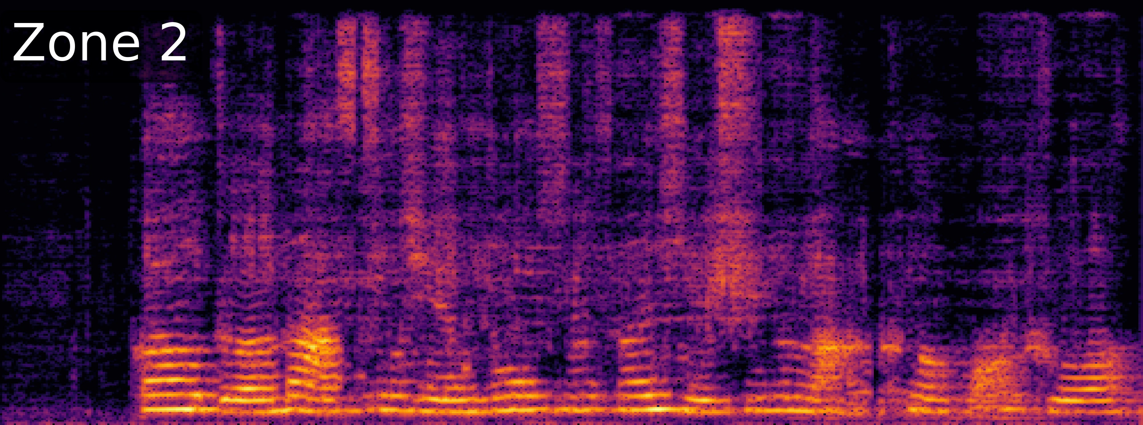 ZoneSep Spectrogram