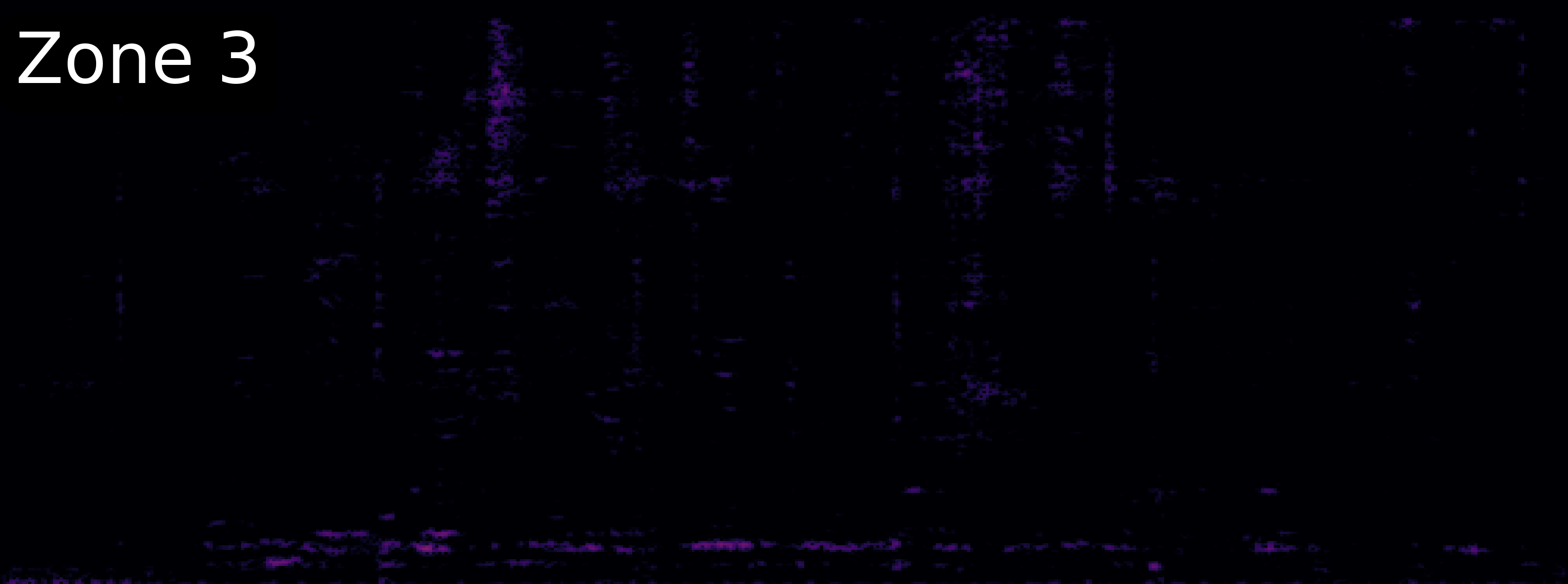 ZoneSep Spectrogram