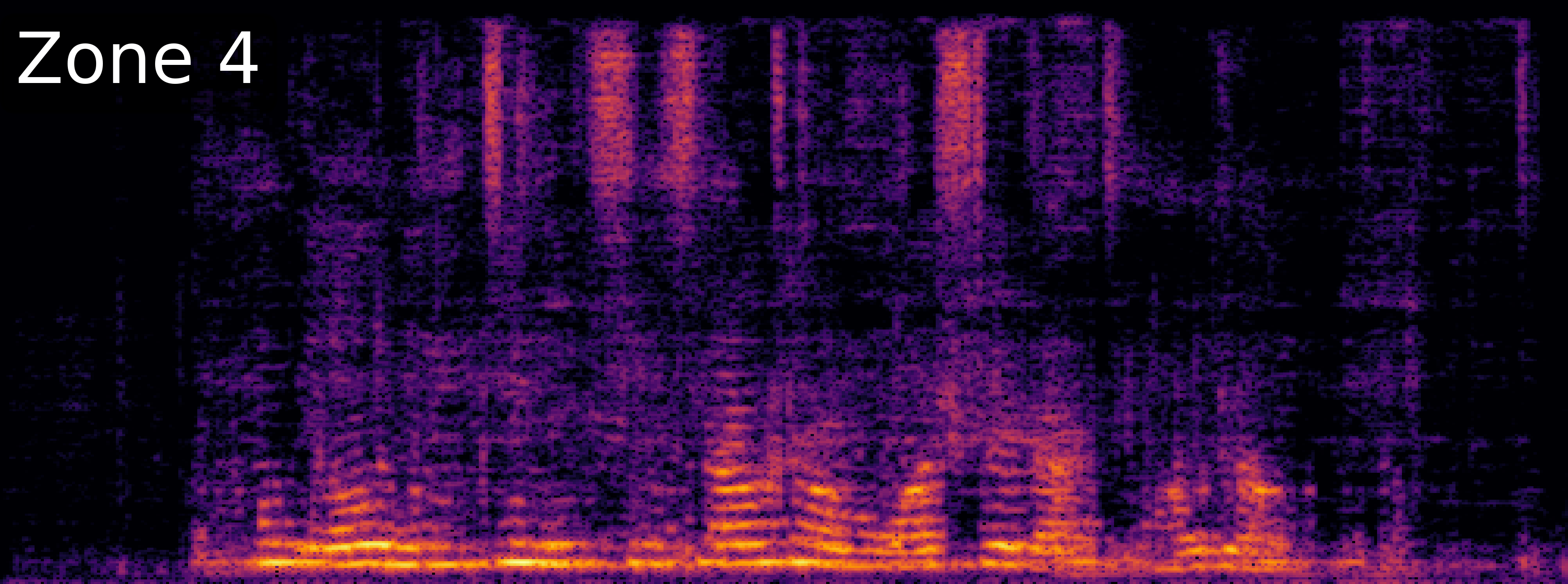 ZoneSep Spectrogram