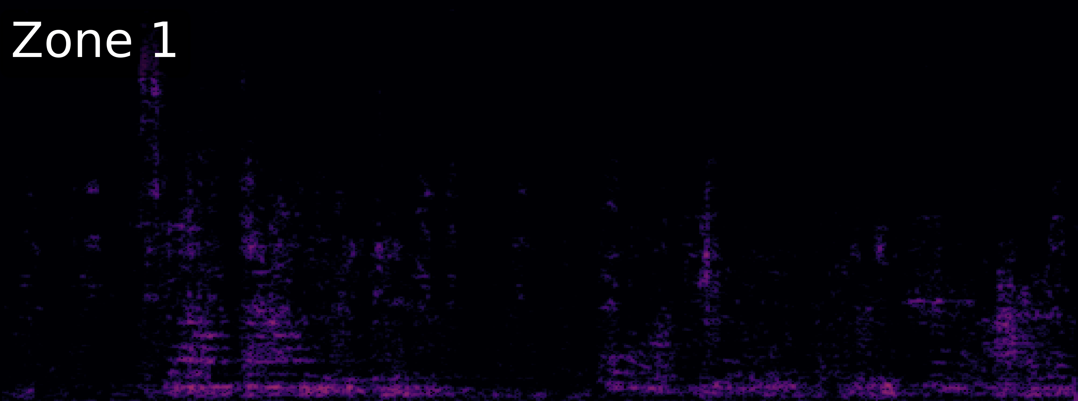 ZoneSep Spectrogram