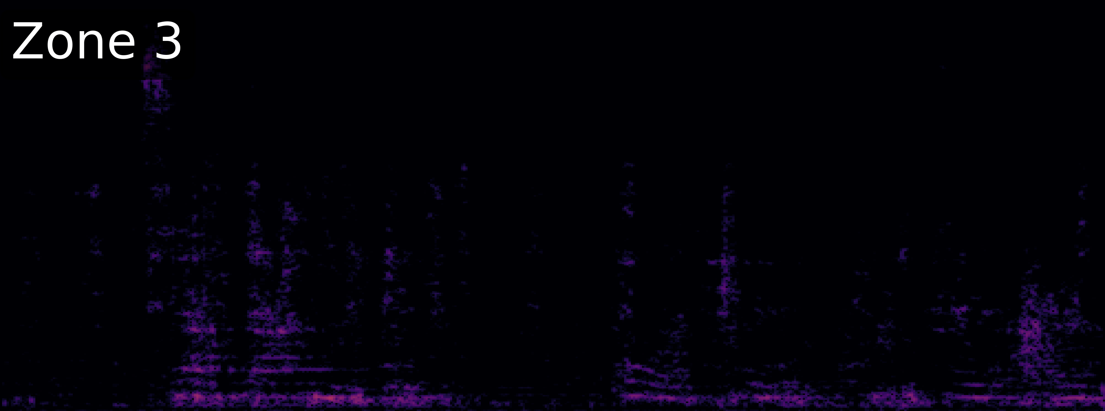 ZoneSep Spectrogram
