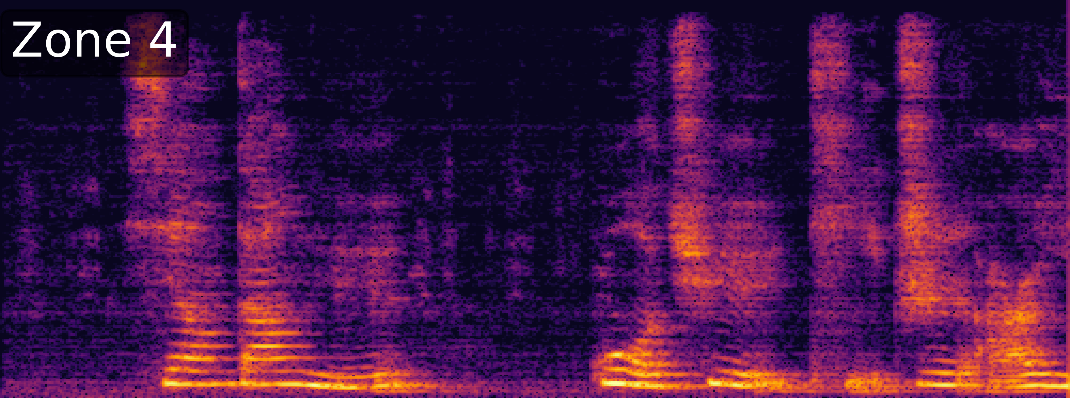 ZoneSep Spectrogram