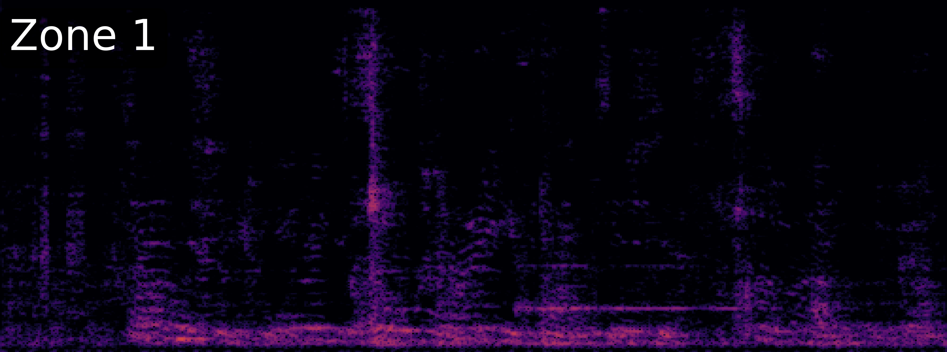 ZoneSep Spectrogram