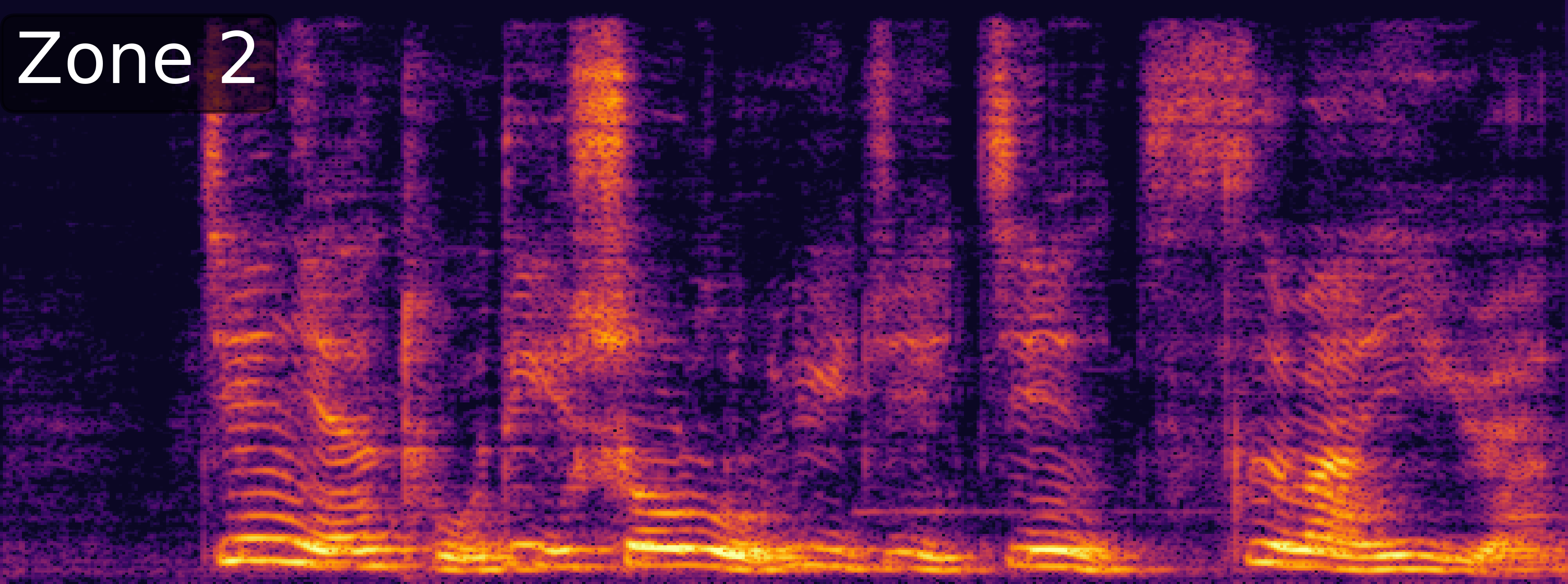 ZoneSep Spectrogram