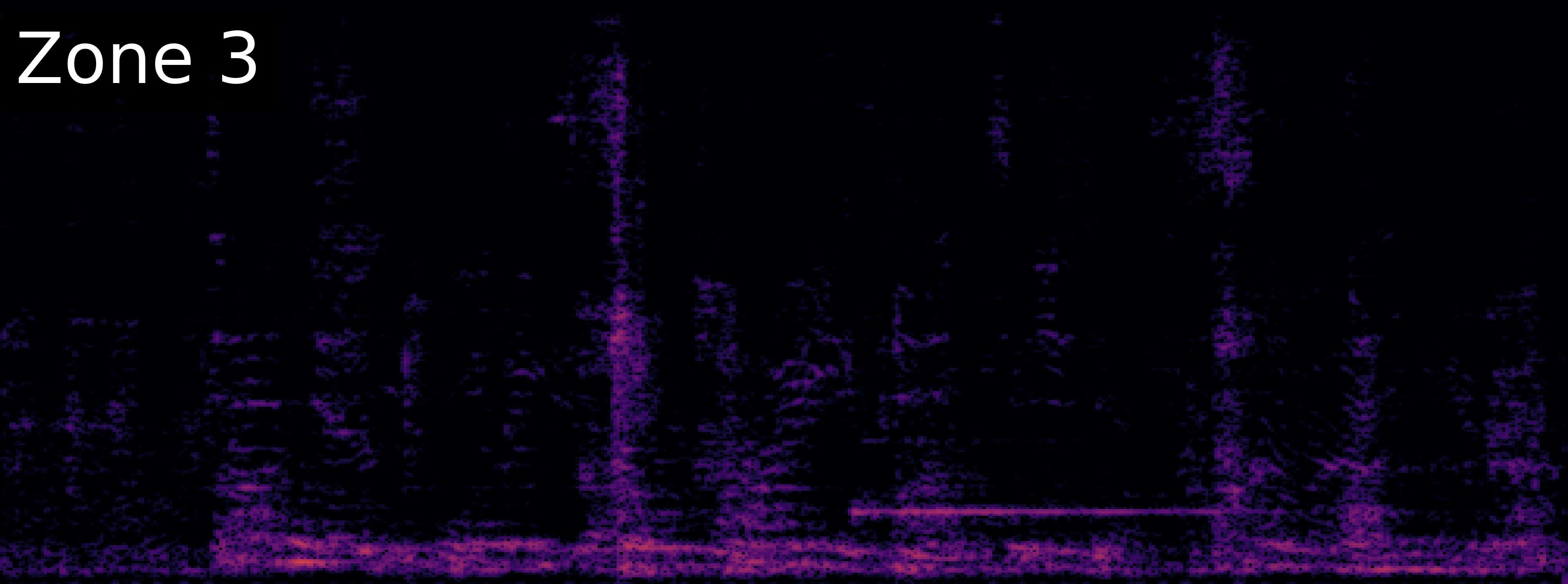 ZoneSep Spectrogram