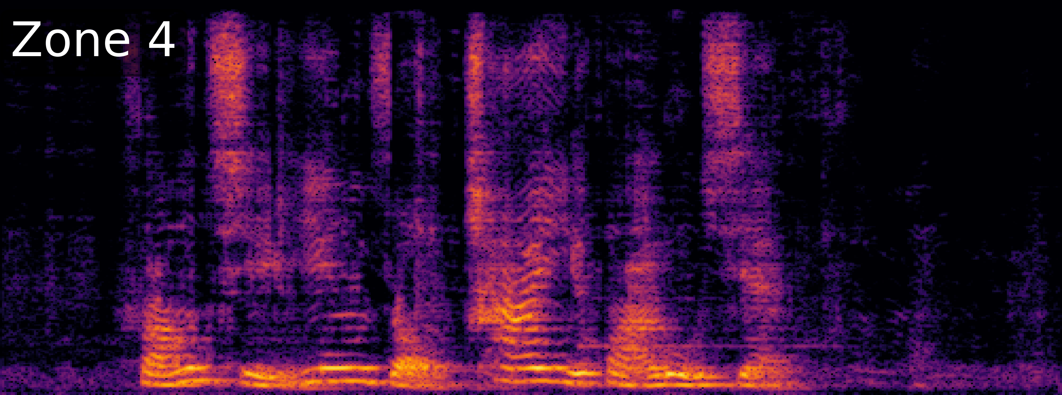 ZoneSep Spectrogram