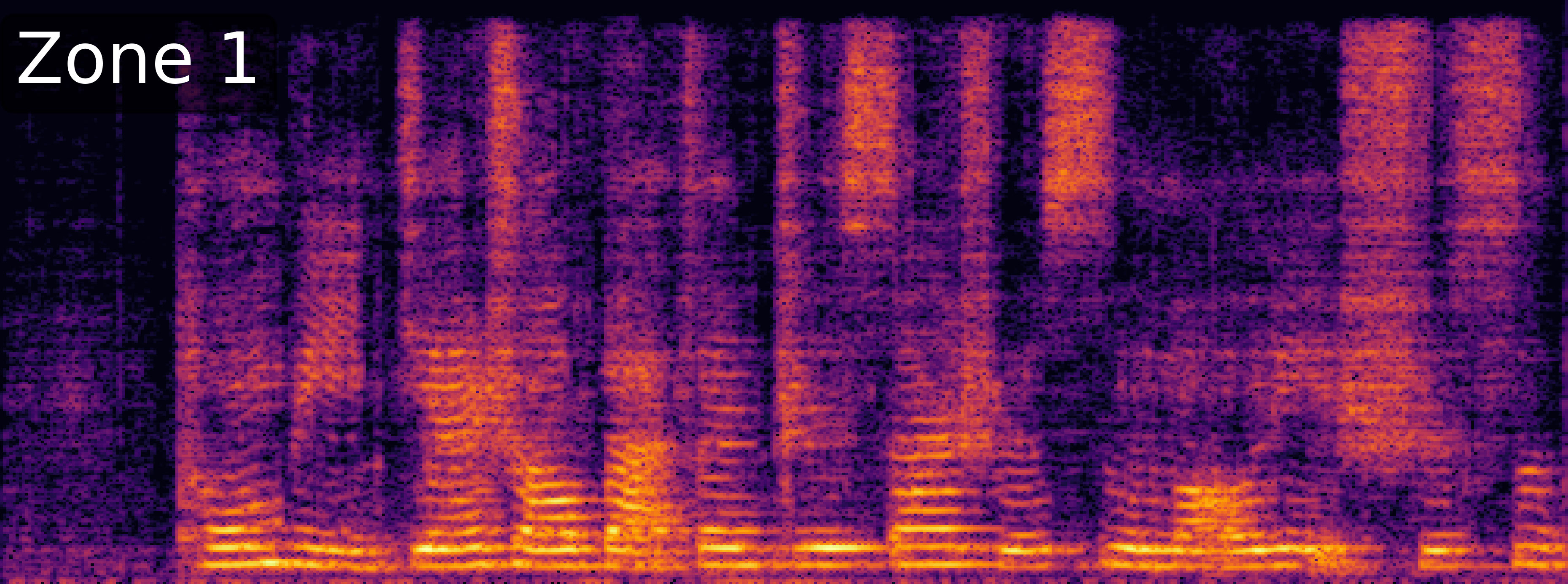 ZoneSep Spectrogram