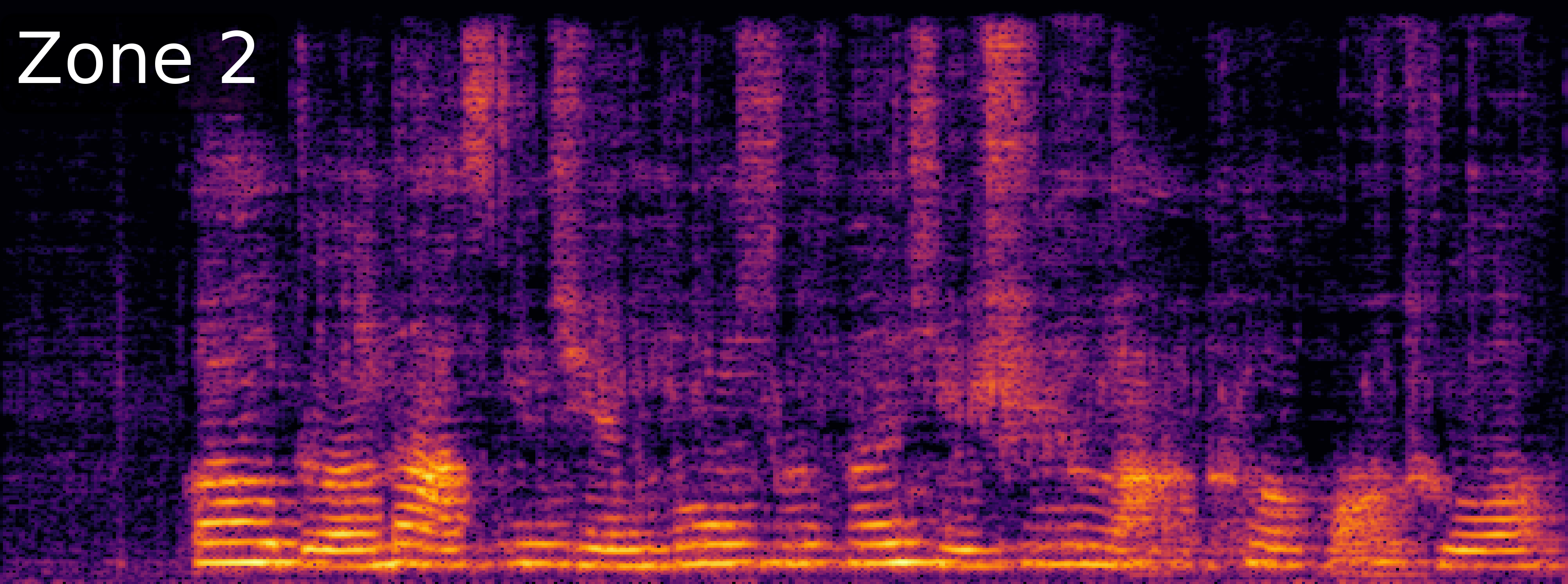 ZoneSep Spectrogram