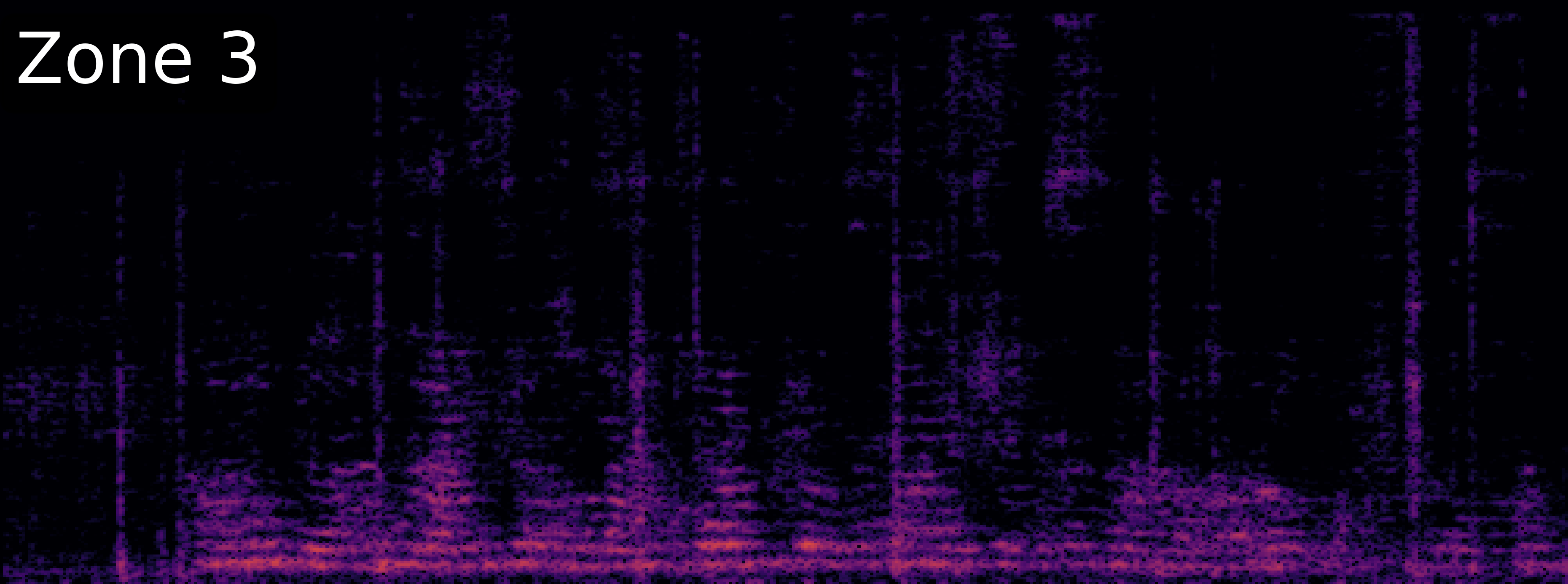 ZoneSep Spectrogram