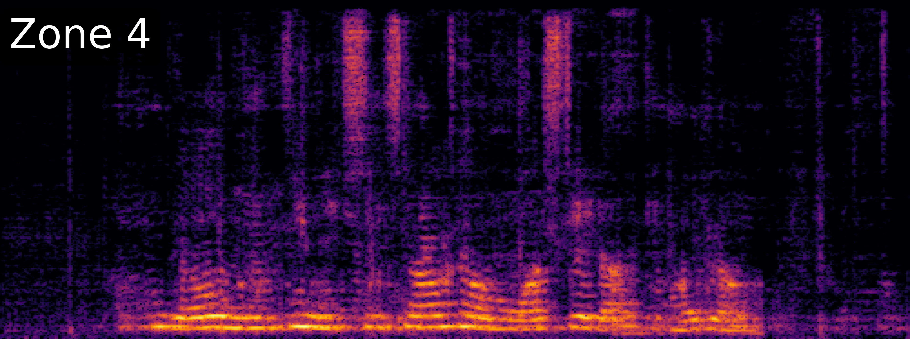ZoneSep Spectrogram