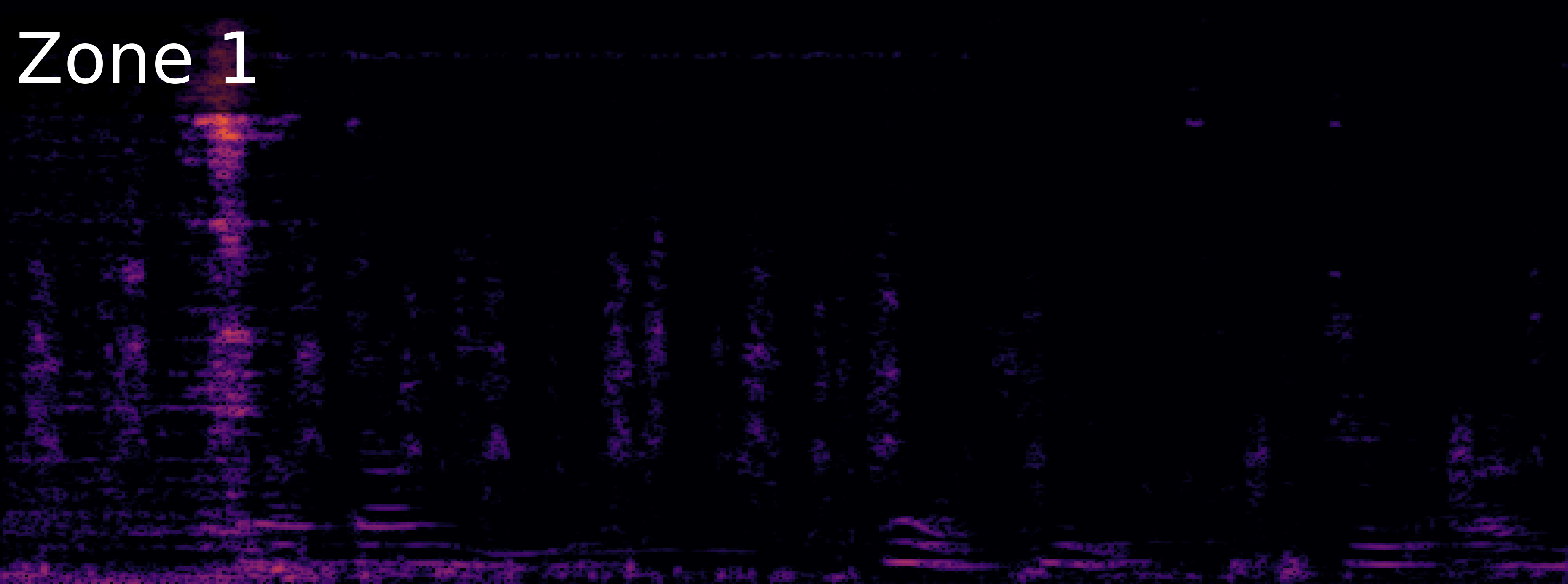 ZoneSep Spectrogram
