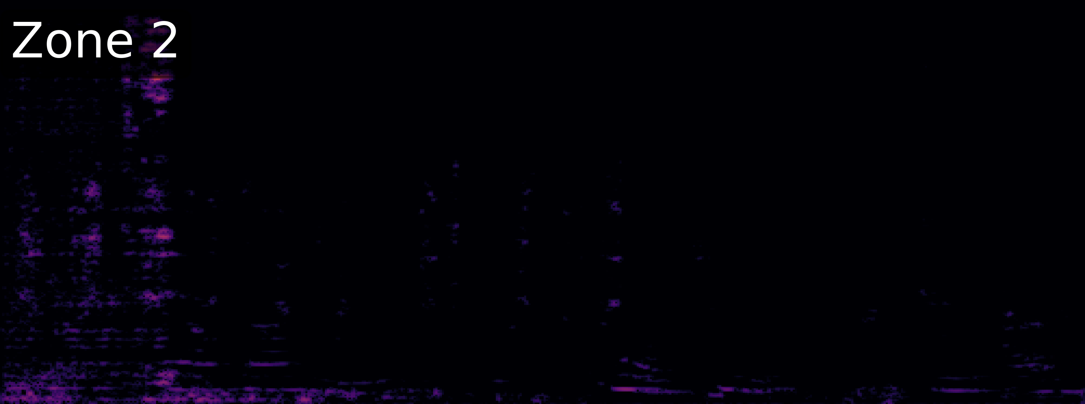 ZoneSep Spectrogram