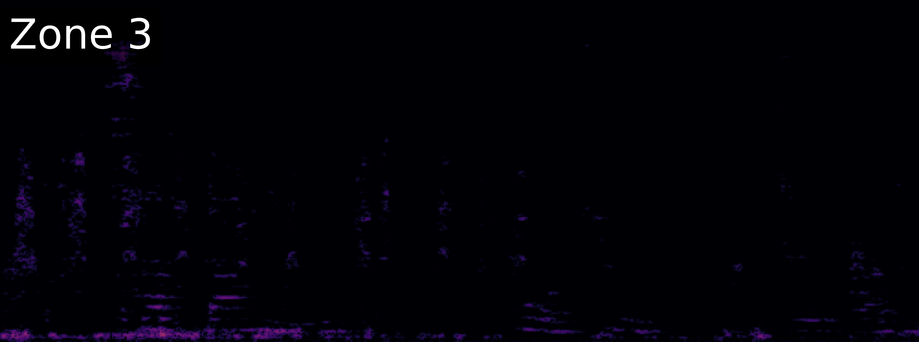 ZoneSep Spectrogram