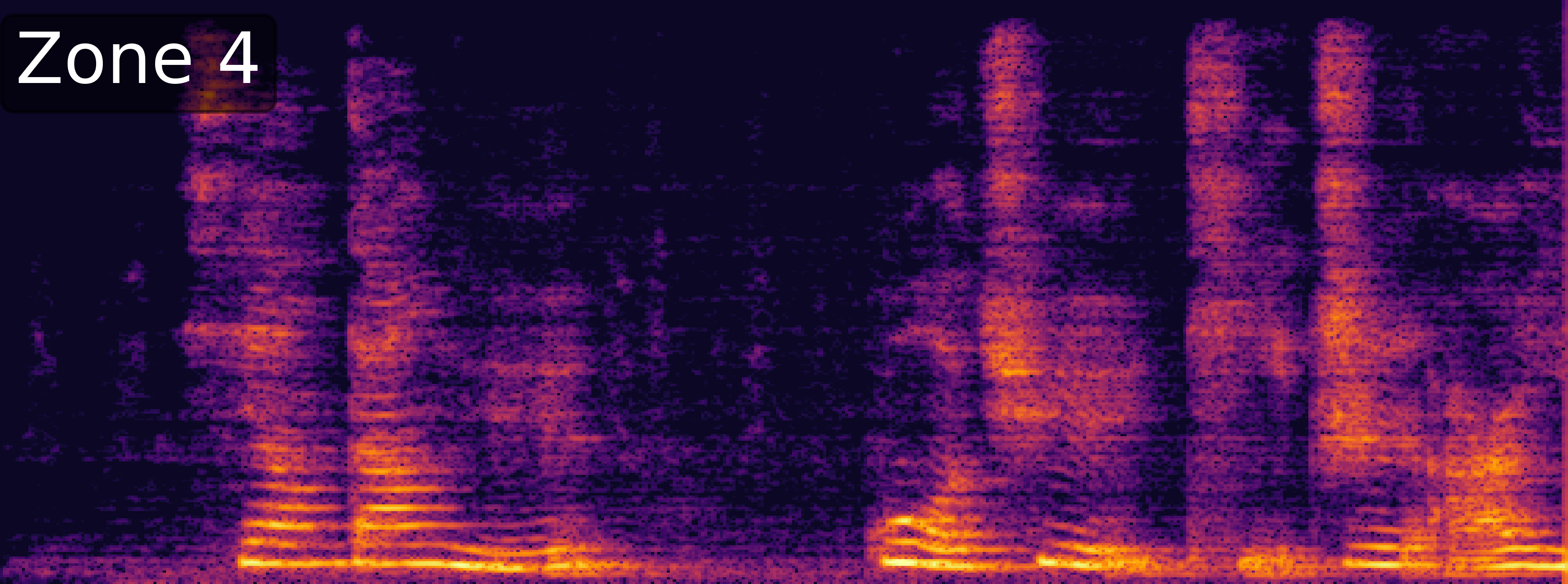 ZoneSep Spectrogram