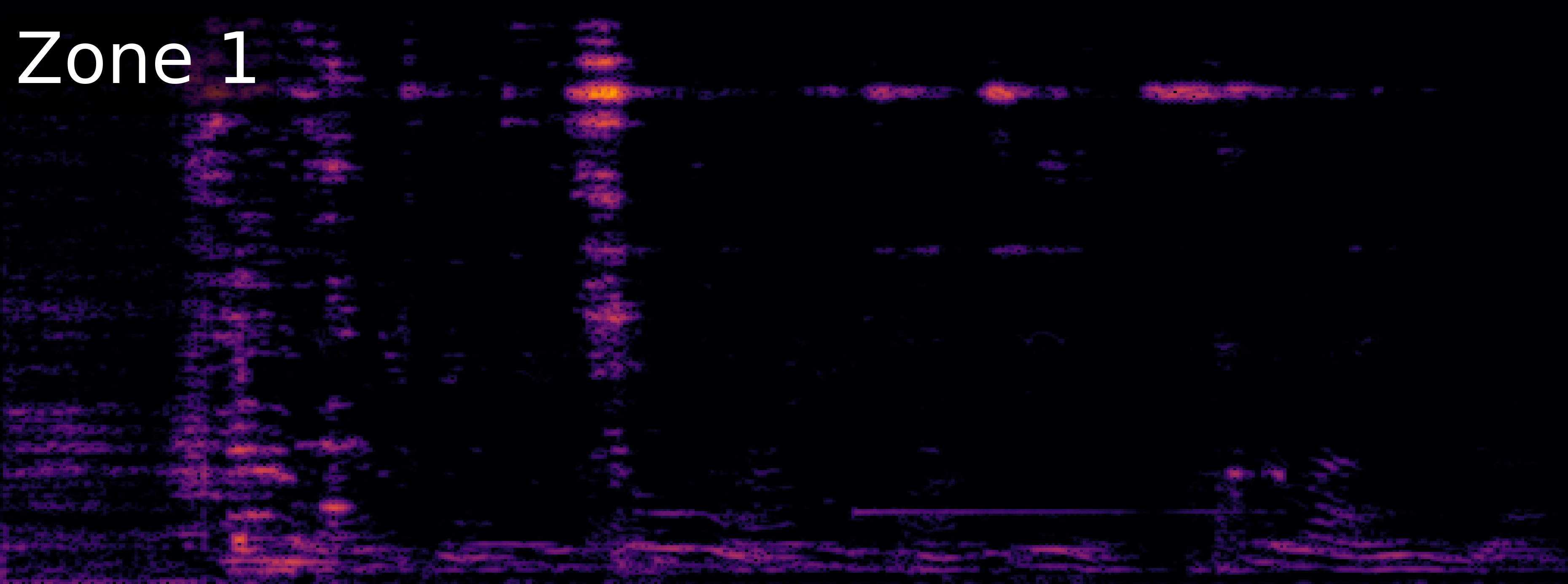 ZoneSep Spectrogram