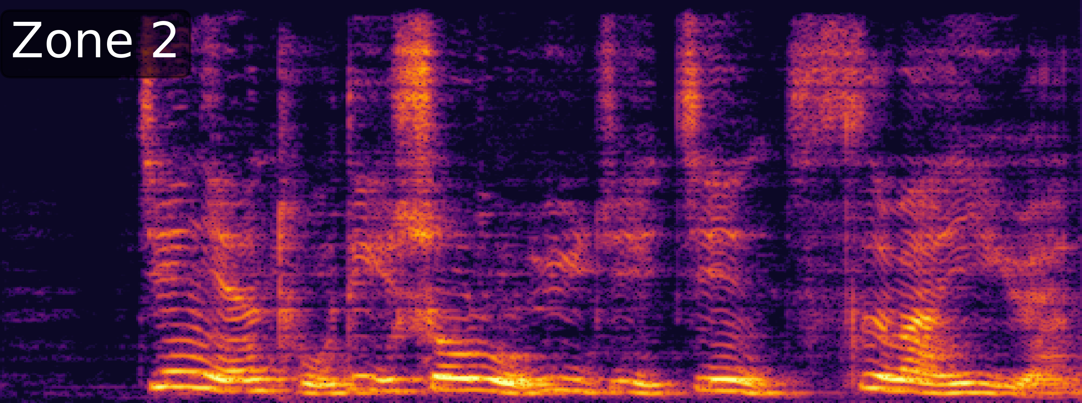ZoneSep Spectrogram