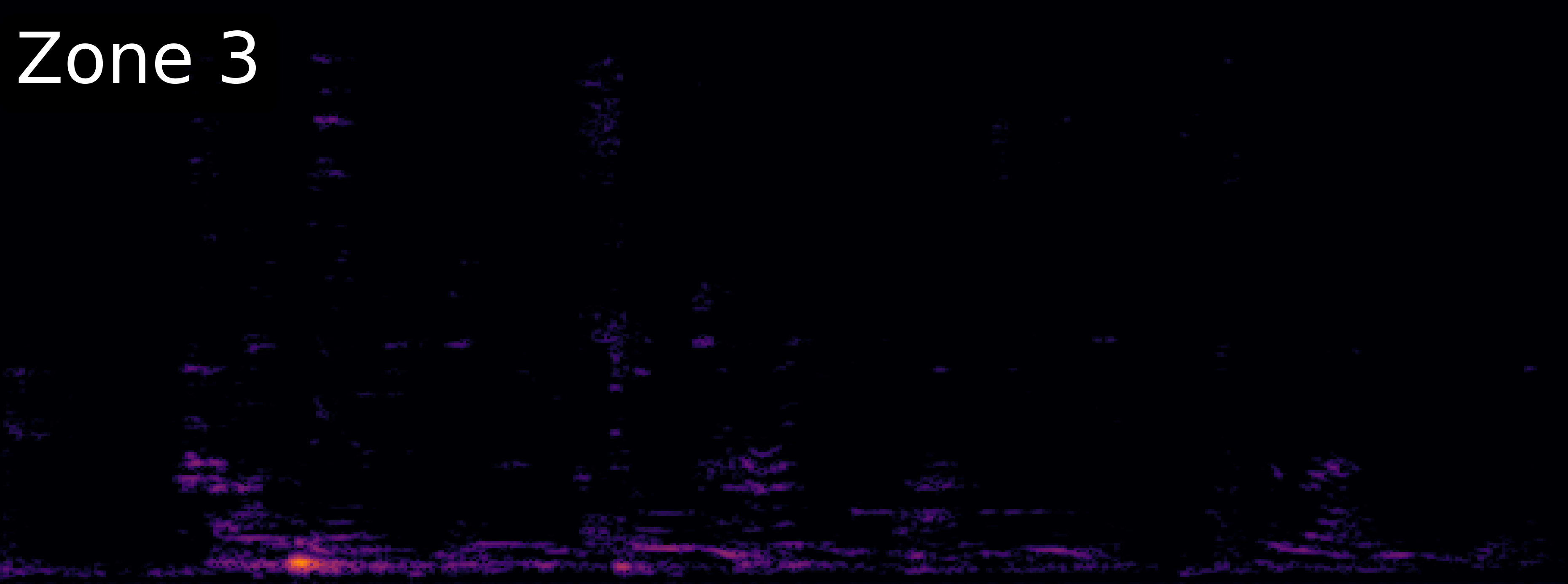 ZoneSep Spectrogram