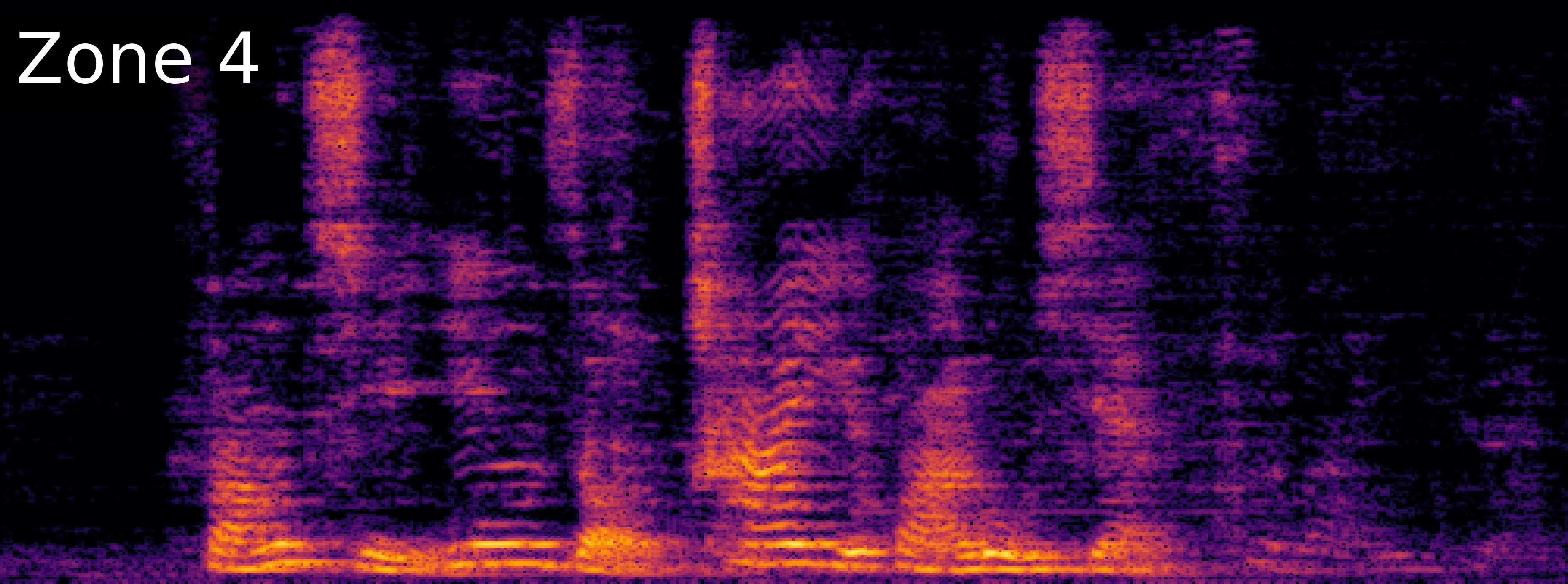 ZoneSep Spectrogram