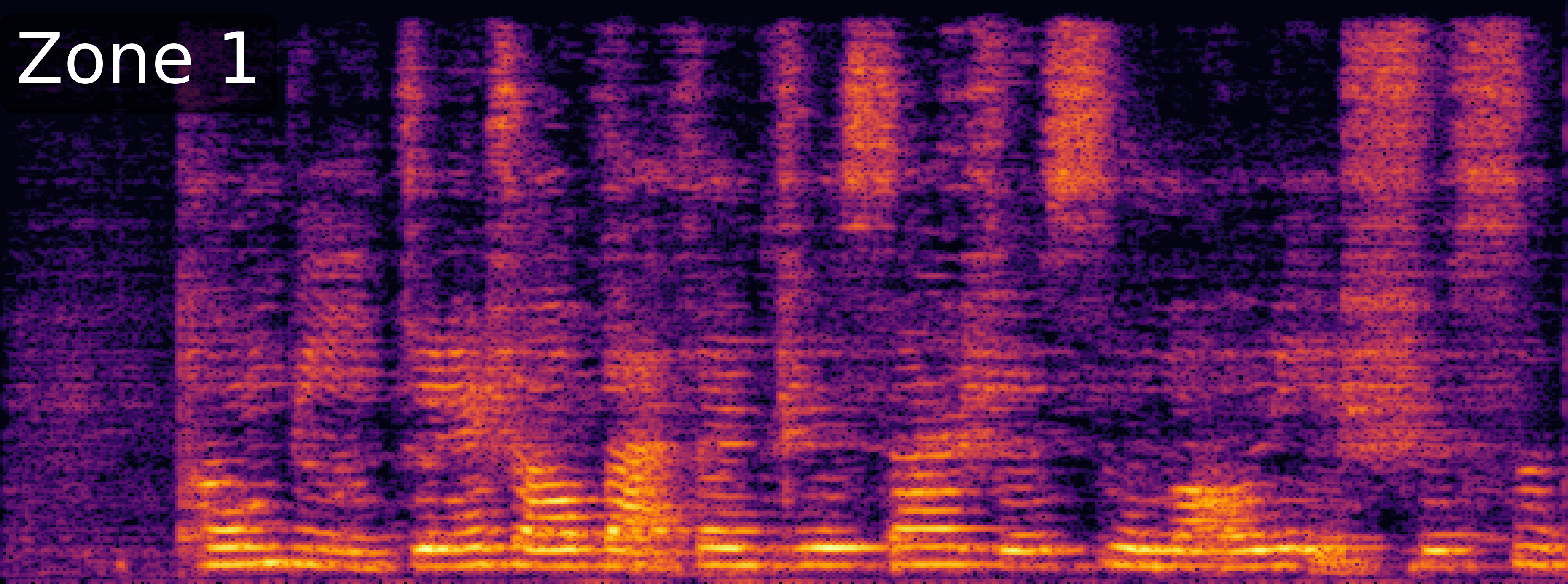 ZoneSep Spectrogram