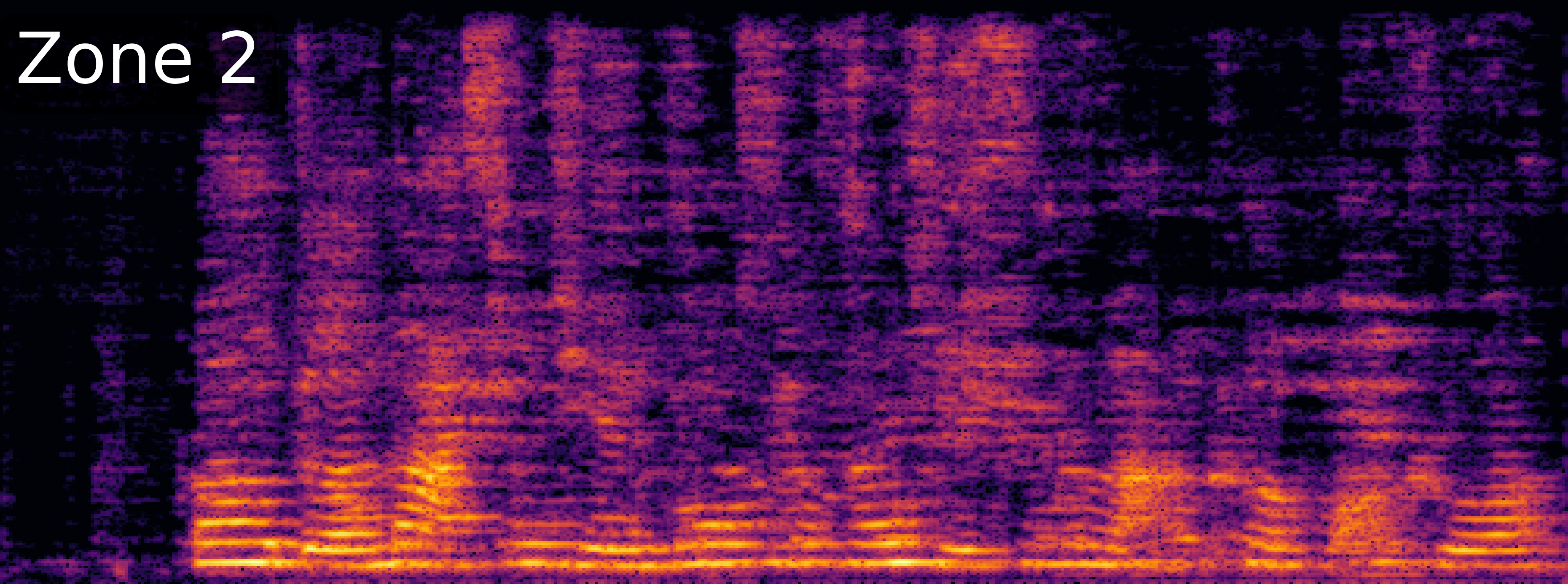 ZoneSep Spectrogram