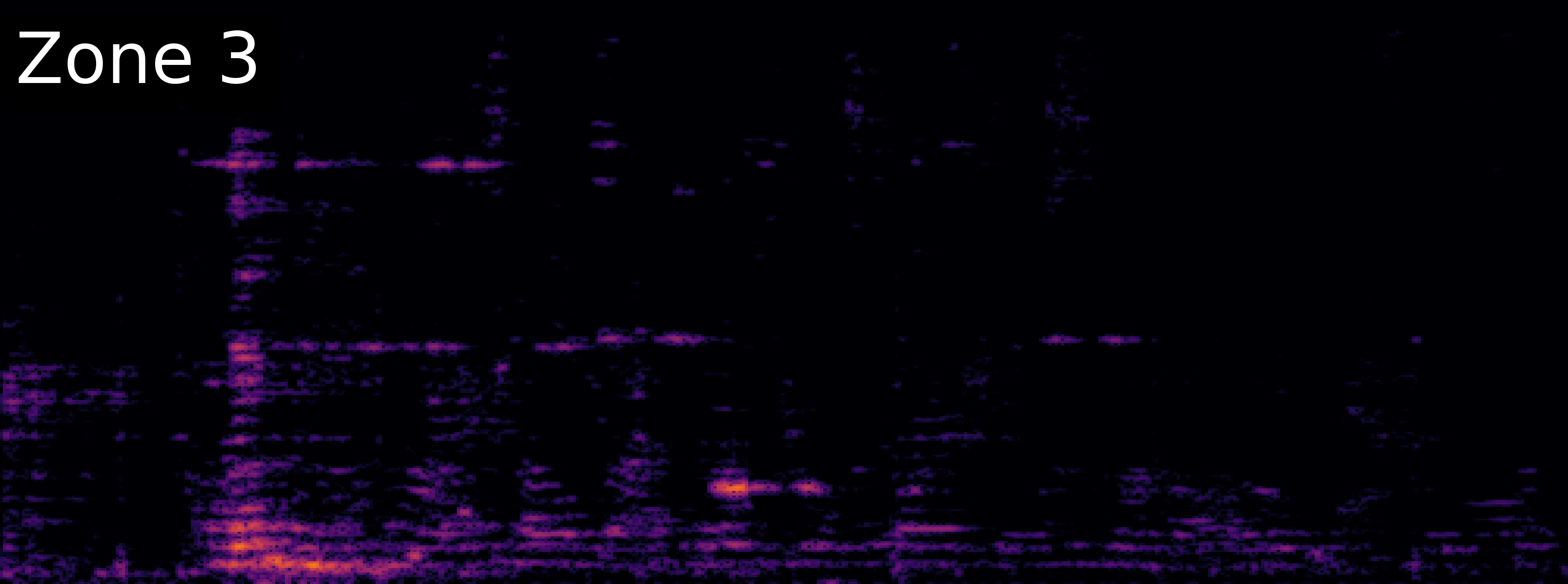 ZoneSep Spectrogram