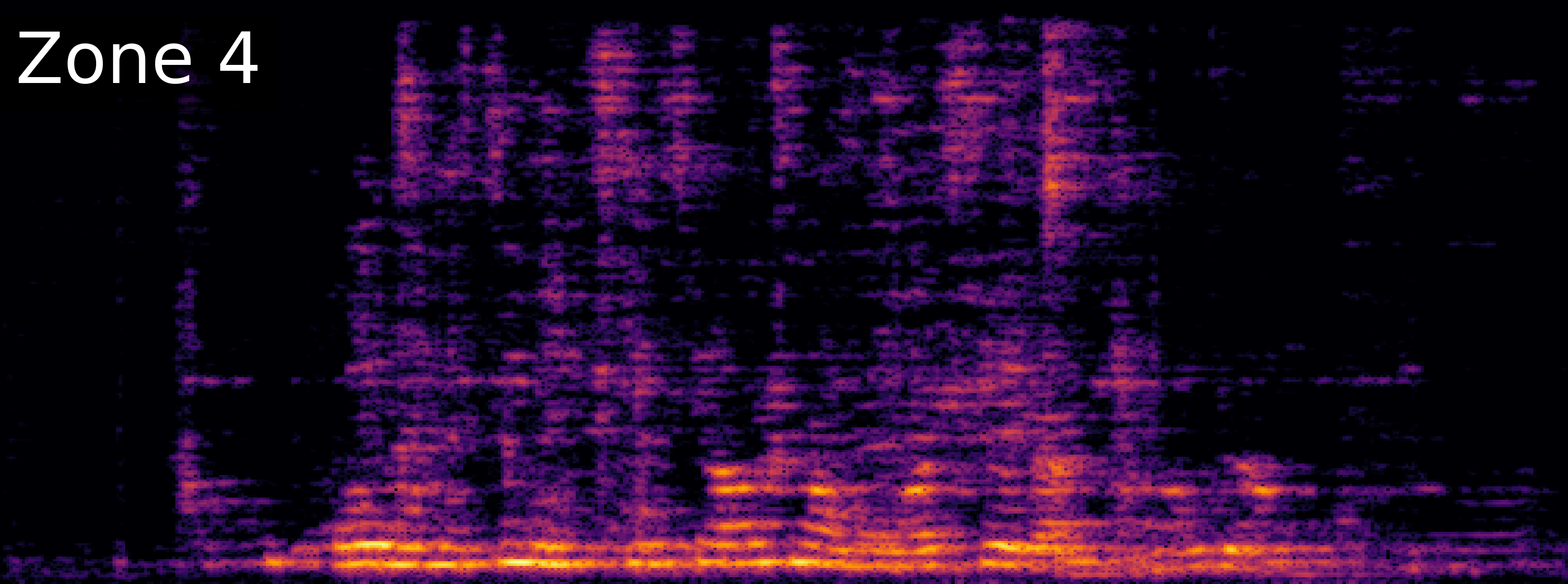 ZoneSep Spectrogram