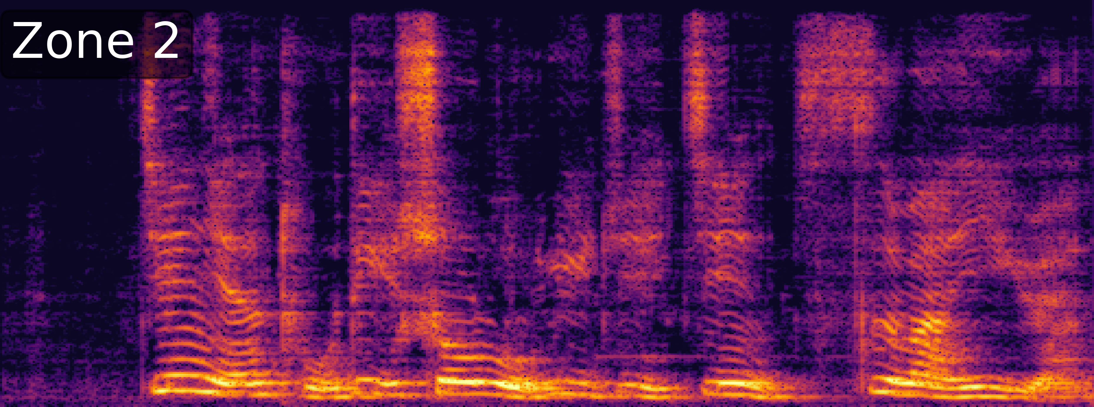 ZoneSep Spectrogram