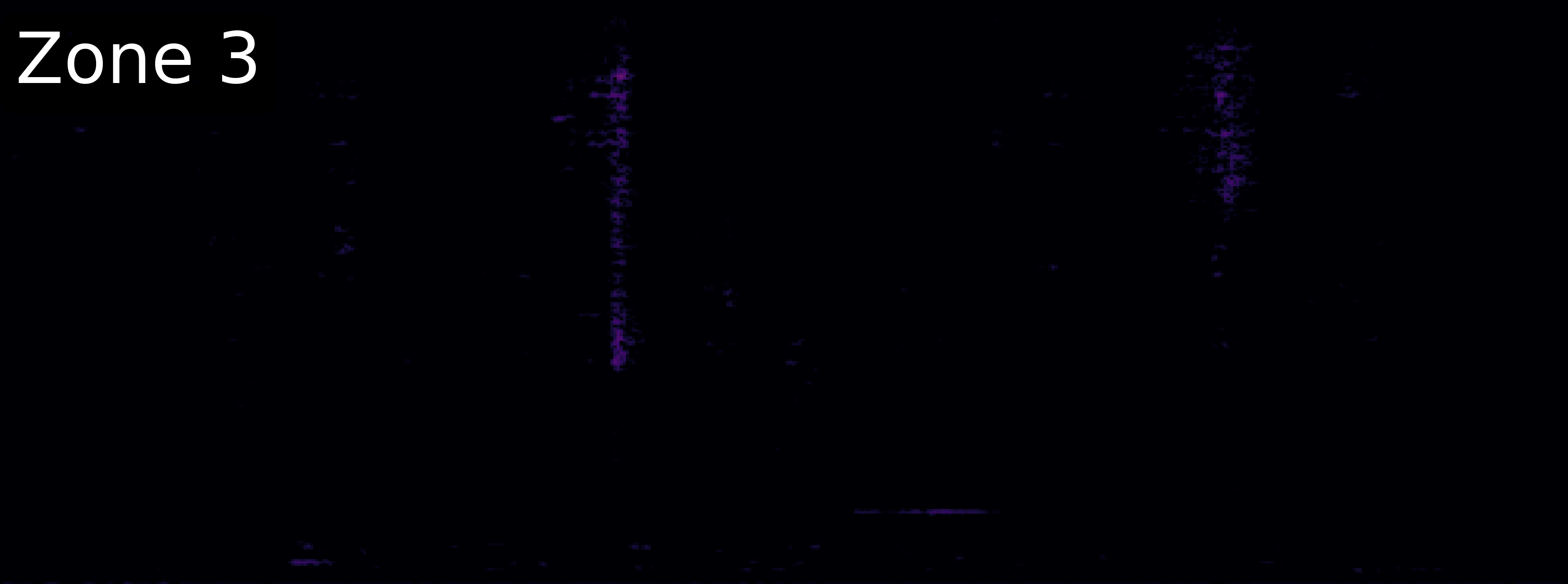 ZoneSep Spectrogram