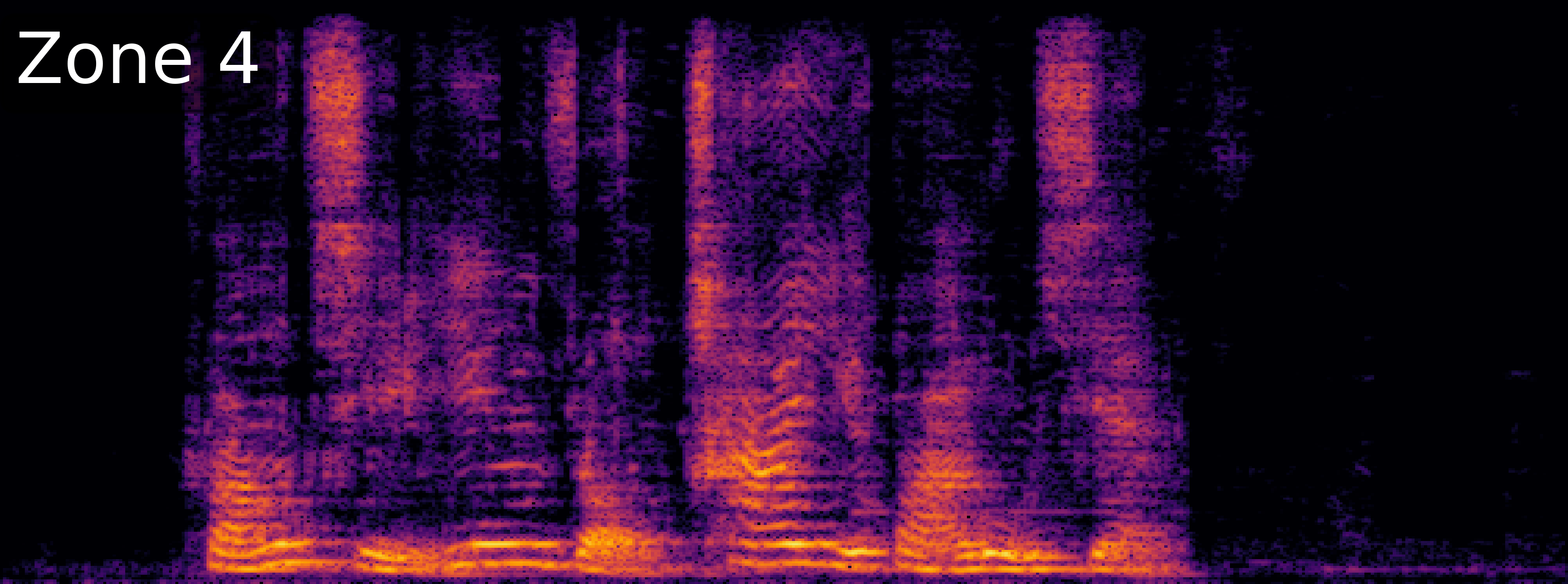 ZoneSep Spectrogram