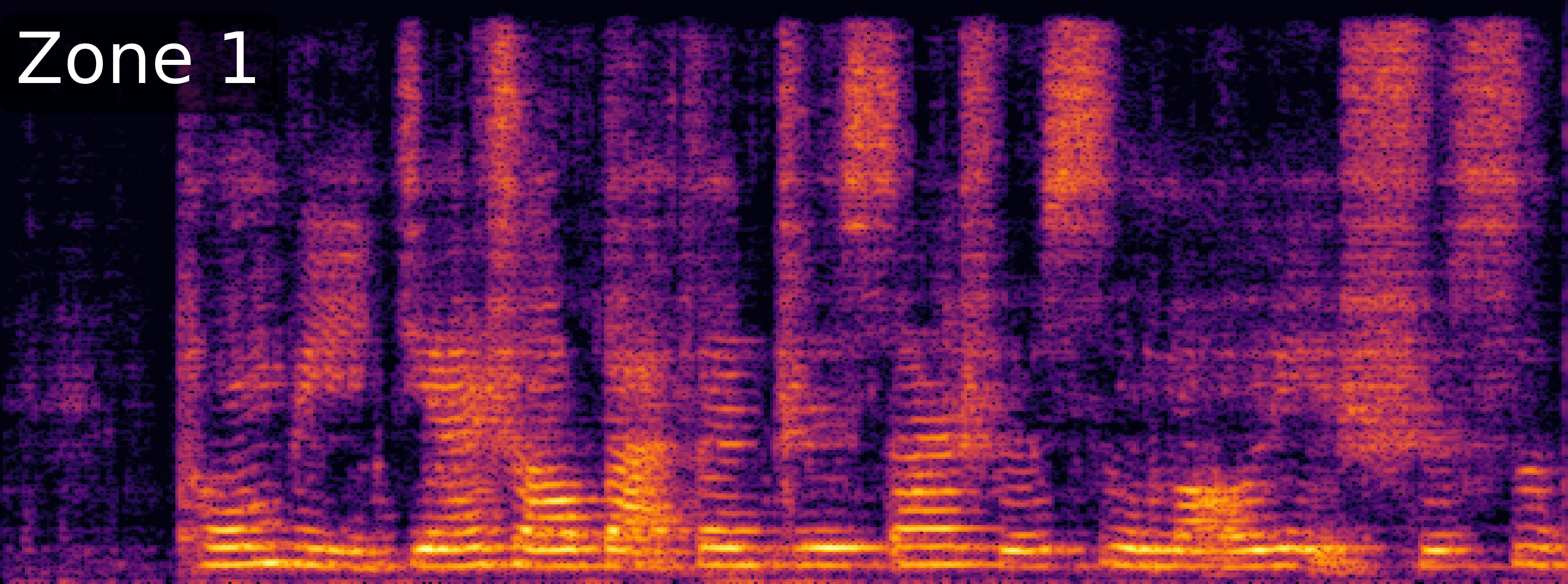 ZoneSep Spectrogram